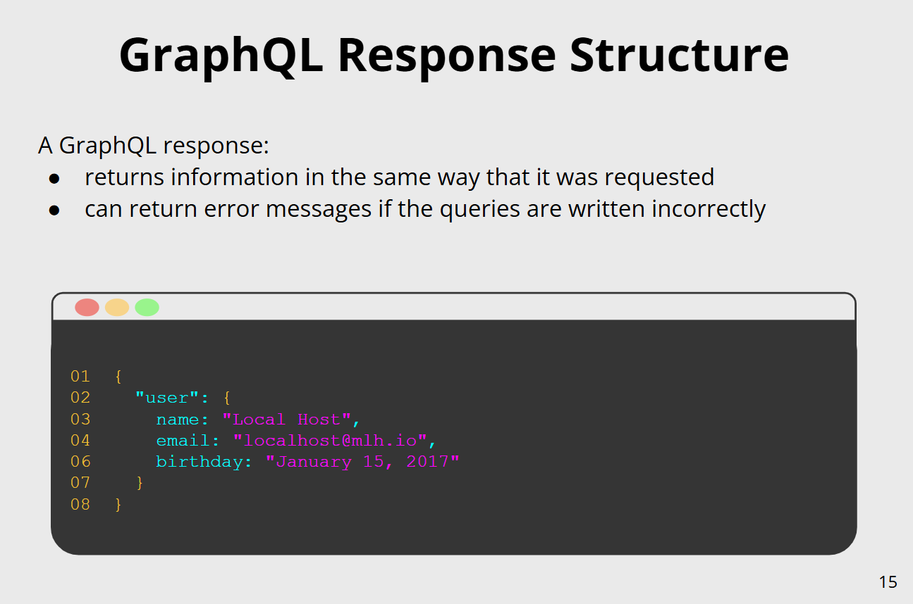 PowerPoint slide from the original GraphQL workshop showing the response containing the requested name, email, and birthday.
